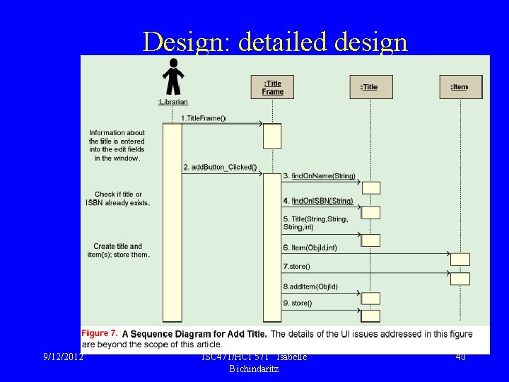 Design: detailed design 9/12/2012 ISC 471/HCI 571 Isabelle Bichindaritz 40 