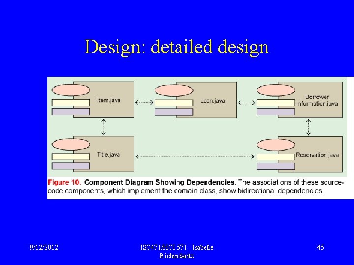 Design: detailed design 9/12/2012 ISC 471/HCI 571 Isabelle Bichindaritz 45 