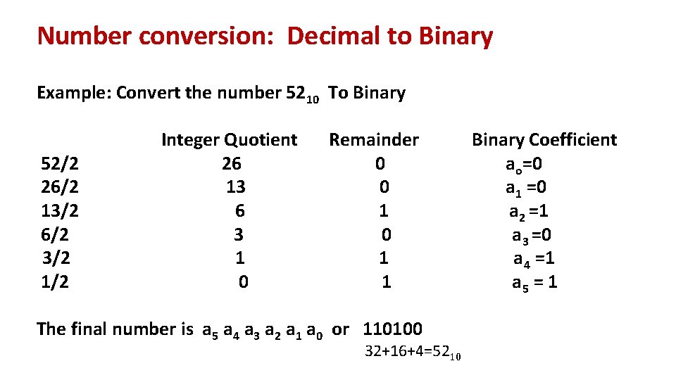 Number conversion: Decimal to Binary Example: Convert the number 5210 To Binary Integer Quotient