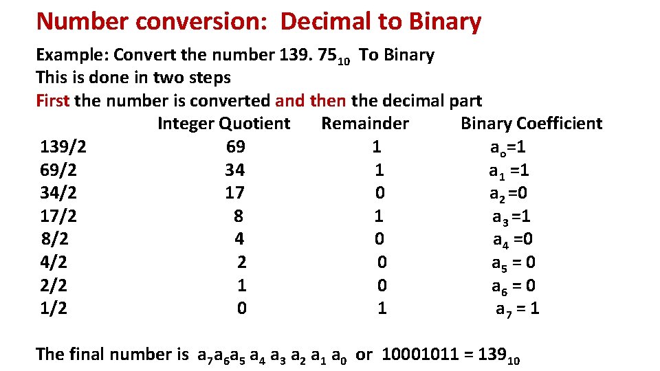 Number conversion: Decimal to Binary Example: Convert the number 139. 7510 To Binary This