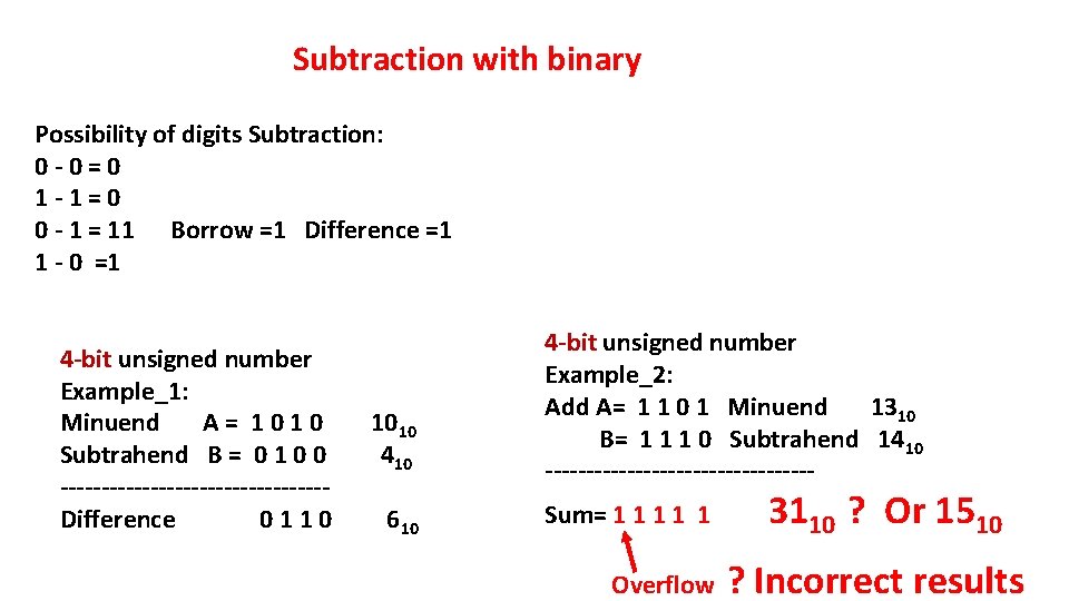 Subtraction with binary Possibility of digits Subtraction: 0 - 0 = 0 1 -