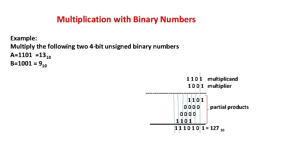 Multiplication with Binary Numbers Example: Multiply the following two 4 -bit unsigned binary numbers