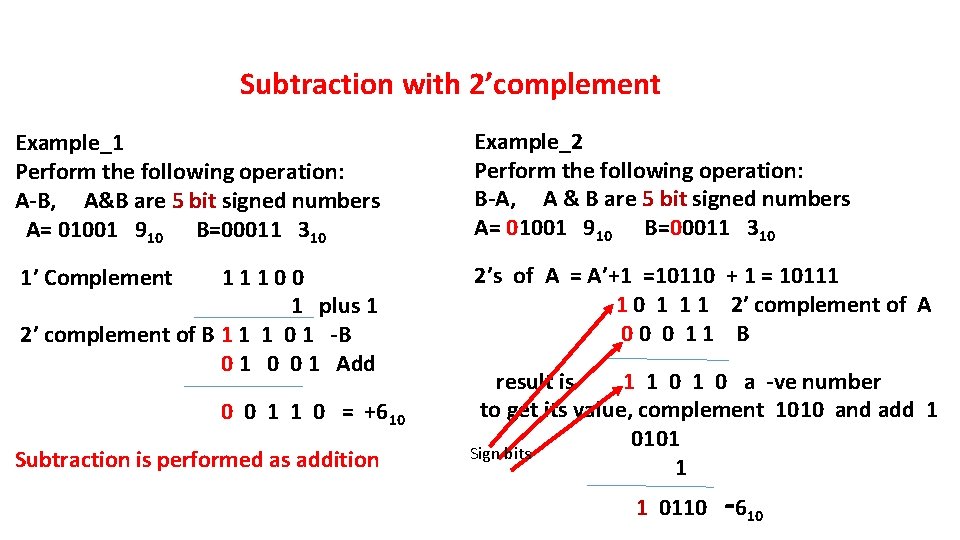 Subtraction with 2’complement Example_1 Perform the following operation: A-B, A&B are 5 bit signed