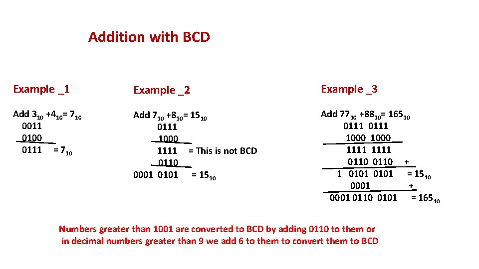 Addition with BCD Example _1 Example _2 Example _3 Add 310 +410= 710 0011
