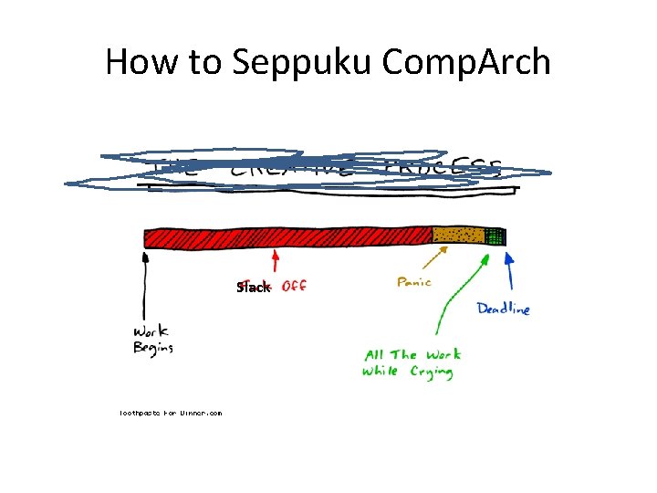 How to Seppuku Comp. Arch Slack 