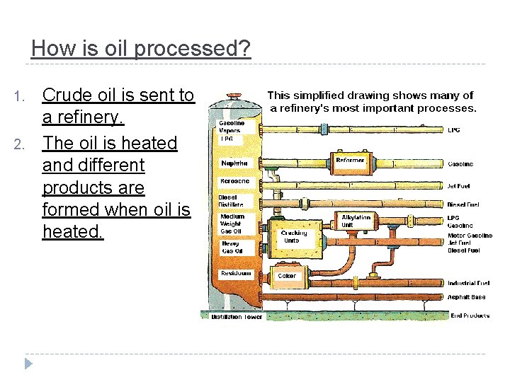 How is oil processed? 1. 2. Crude oil is sent to a refinery. The