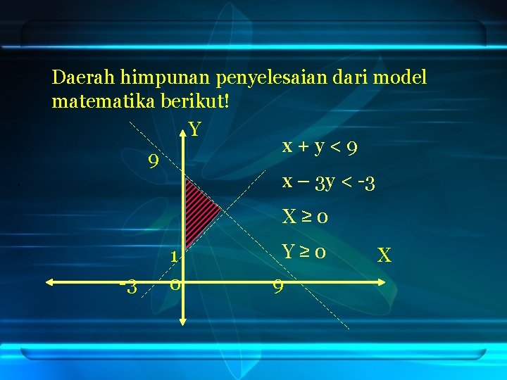 . Daerah himpunan penyelesaian dari model matematika berikut! Y x + y < 9