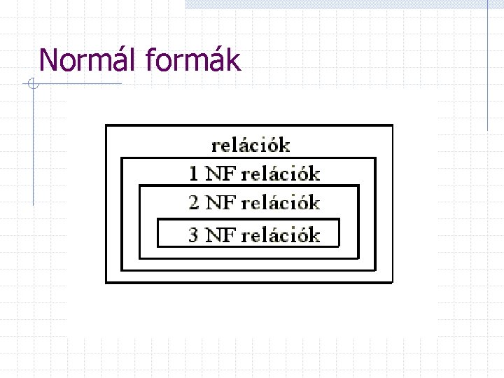 Normál formák 