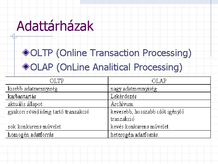 Adattárházak OLTP (Online Transaction Processing) OLAP (On. Line Analitical Processing) 