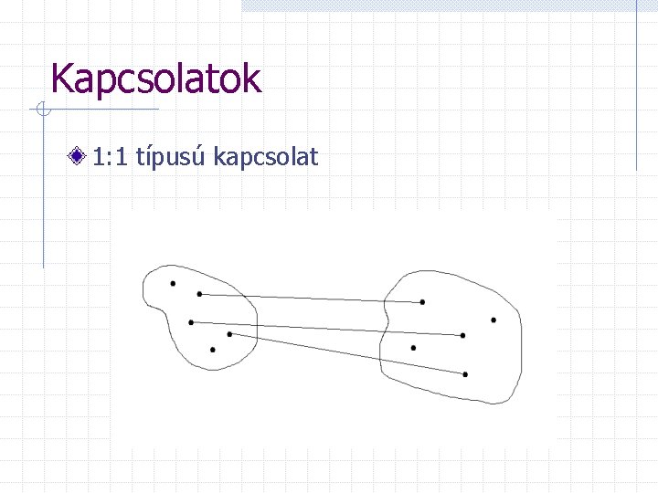 Kapcsolatok 1: 1 típusú kapcsolat 