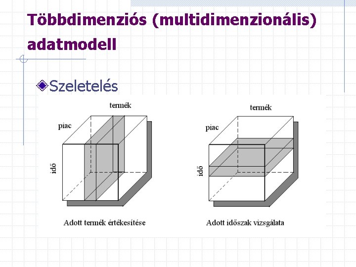 Többdimenziós (multidimenzionális) adatmodell Szeletelés 