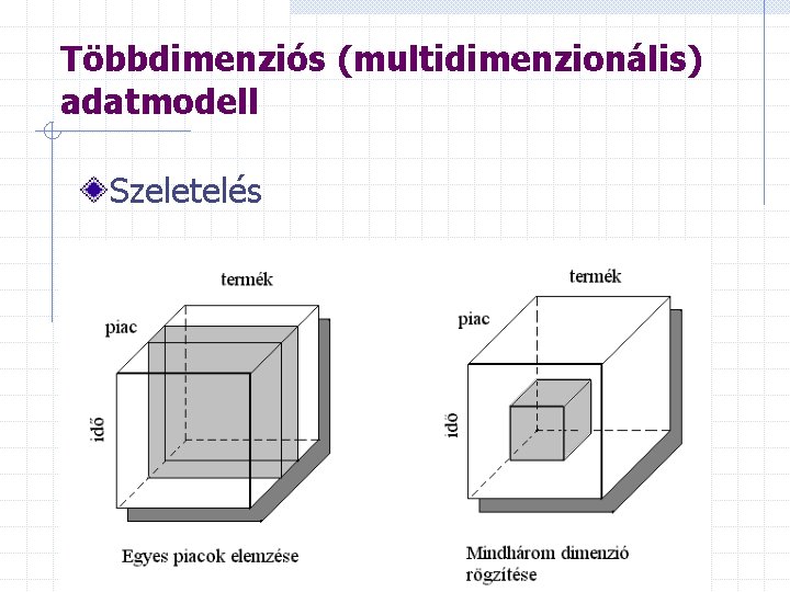 Többdimenziós (multidimenzionális) adatmodell Szeletelés 