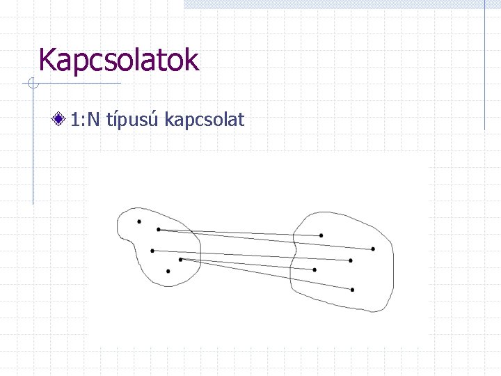 Kapcsolatok 1: N típusú kapcsolat 