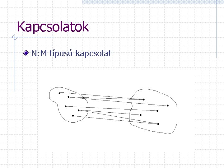 Kapcsolatok N: M típusú kapcsolat 