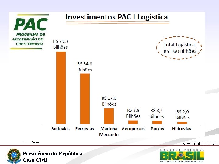 Fonte: MPOG Presidência da República Casa Civil www. regulacao. gov. br 