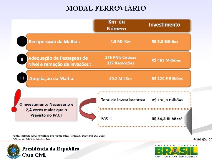 MODAL FERROVIÁRIO www. regulacao. gov. br Presidência da República Casa Civil 