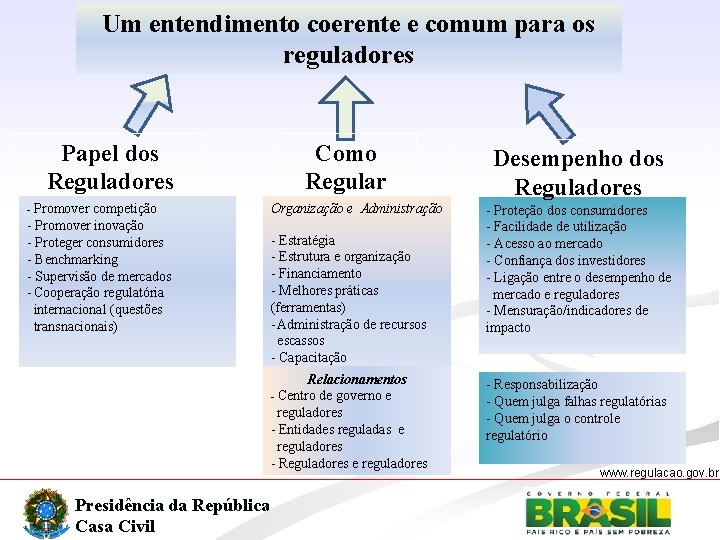 Um entendimento coerente e comum para os reguladores Papel dos Reguladores - Promover competição