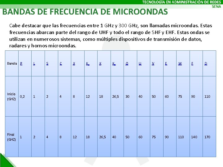 BANDAS DE FRECUENCIA DE MICROONDAS Cabe destacar que las frecuencias entre 1 GHz y