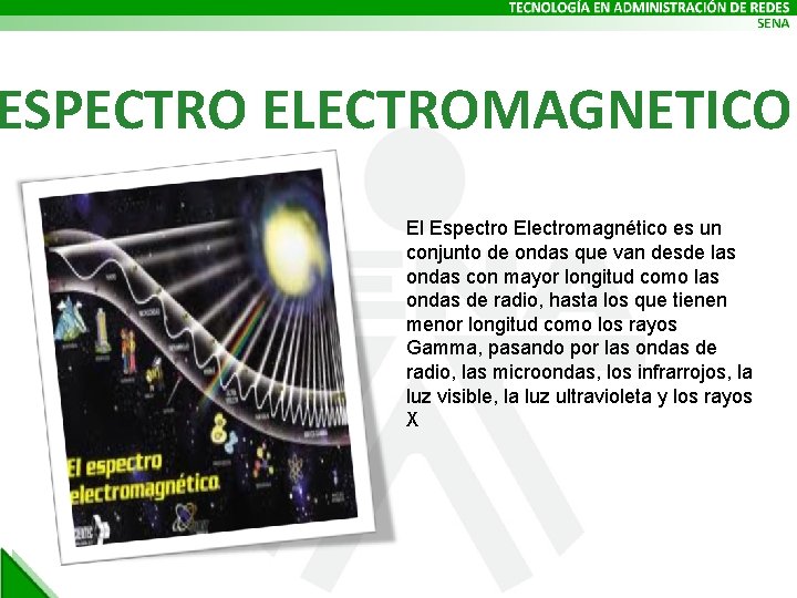 ESPECTRO ELECTROMAGNETICO El Espectro Electromagnético es un conjunto de ondas que van desde las