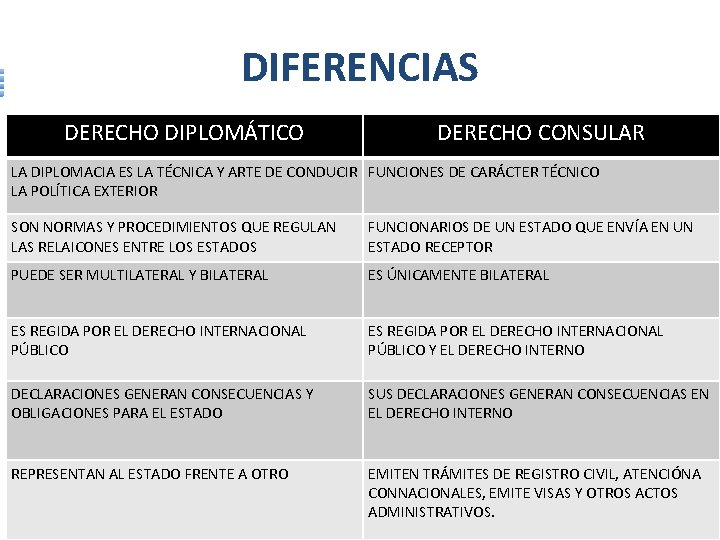 Diferencia Entre Agente Diplomatico Y Consular