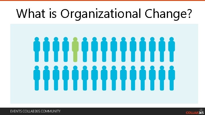 What is Organizational Change? EVENTS. COLLAB 365. COMMUNITY 