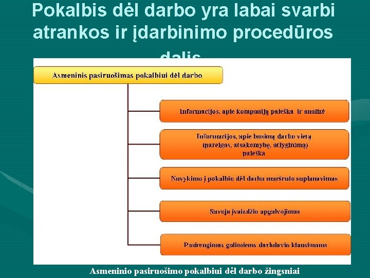 Pokalbis dėl darbo yra labai svarbi atrankos ir įdarbinimo procedūros dalis. Asmeninio pasiruošimo pokalbiui