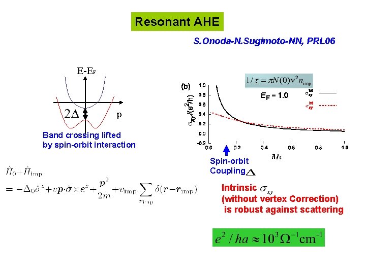 Resonant AHE S. Onoda-N. Sugimoto-NN, PRL 06 E-EF p Band crossing lifted by spin-orbit