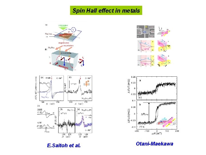 Spin Hall effect in metals E. Saitoh et al. Otani-Maekawa 