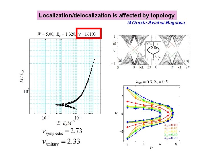 Localization/delocalization is affected by topology M. Onoda-Avishai-Nagaosa 