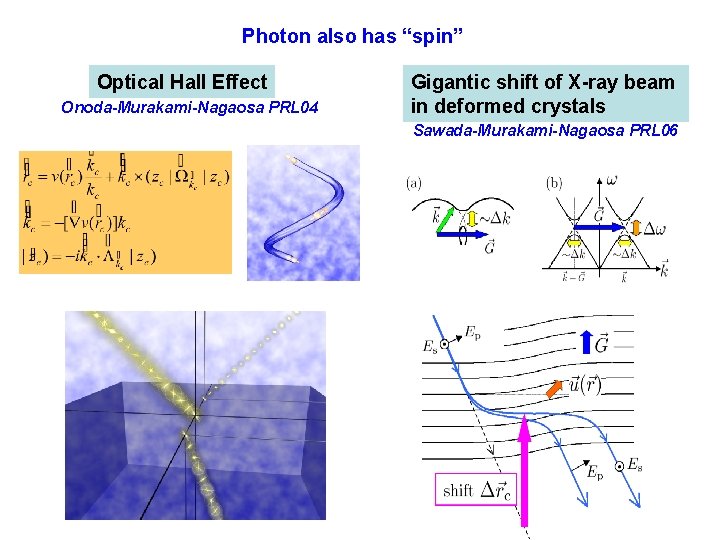 Photon also has “spin” Optical Hall Effect Onoda-Murakami-Nagaosa PRL 04 Gigantic shift of X-ray