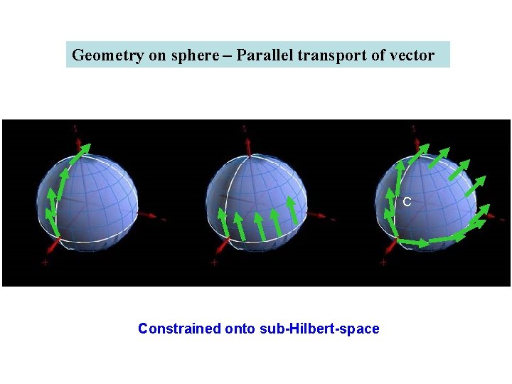 Geometry on sphere – Parallel transport of vector C Constrained onto sub-Hilbert-space 