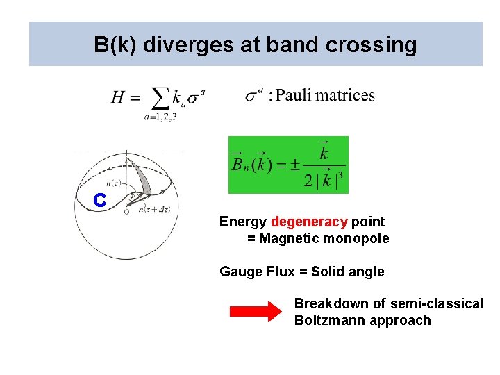 B(k) diverges at band crossing C Energy degeneracy point 　　　= Magnetic monopole Gauge Flux