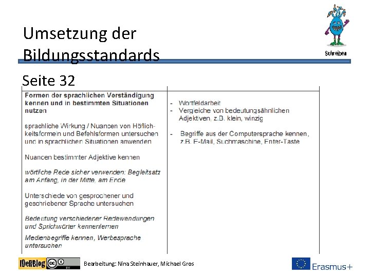 Umsetzung der Bildungsstandards Seite 32 Bearbeitung: Nina Steinhauer, Michael Gros 