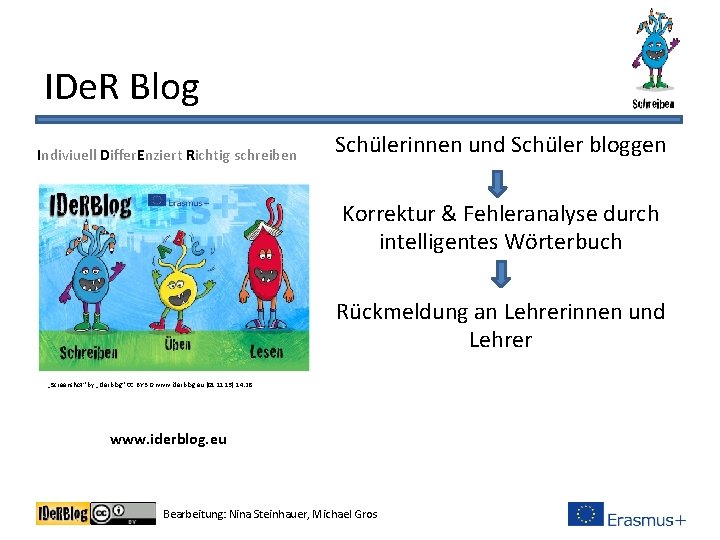 IDe. R Blog Indiviuell Differ. Enziert Richtig schreiben Schülerinnen und Schüler bloggen Korrektur &