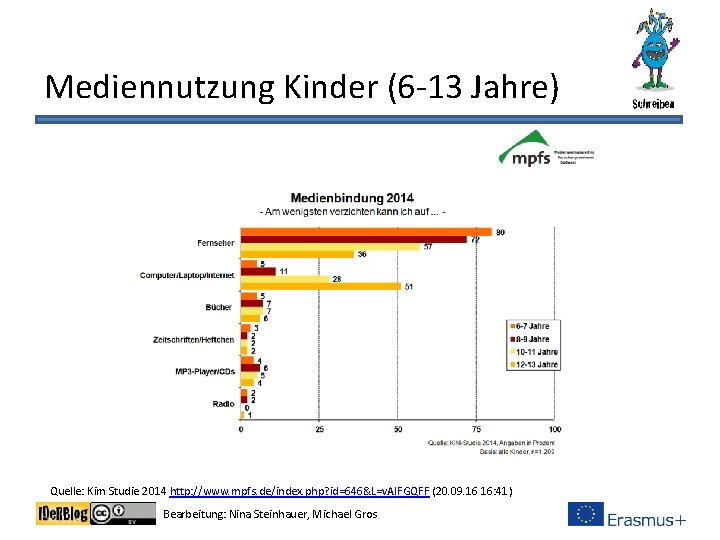 Mediennutzung Kinder (6 -13 Jahre) Quelle: Kim Studie 2014 http: //www. mpfs. de/index. php?