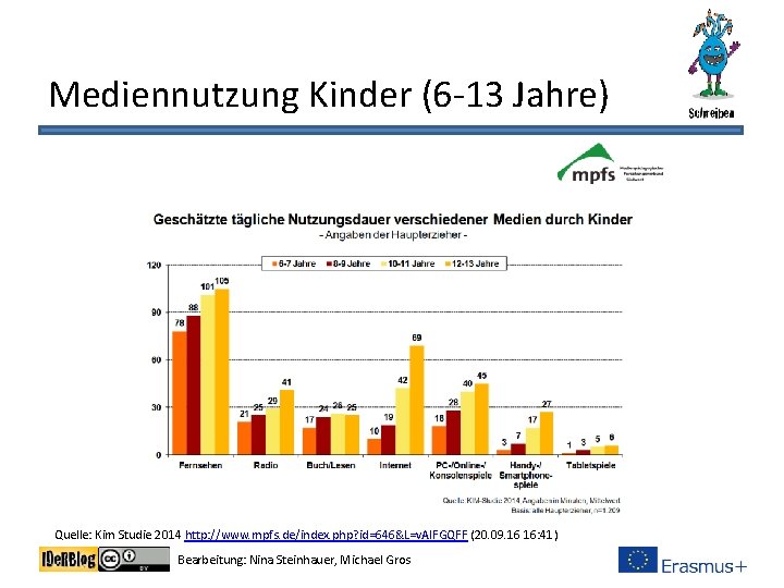 Mediennutzung Kinder (6 -13 Jahre) Quelle: Kim Studie 2014 http: //www. mpfs. de/index. php?
