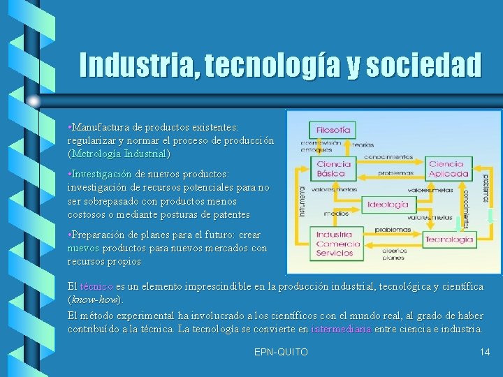 Industria, tecnología y sociedad • Manufactura de productos existentes: regularizar y normar el proceso