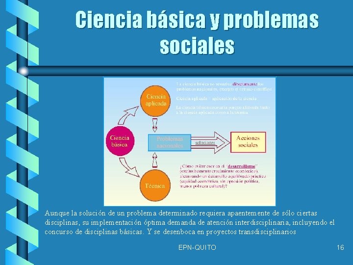 Ciencia básica y problemas sociales Aunque la solución de un problema determinado requiera apaentemente