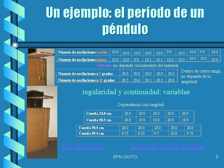 Un ejemplo: el período de un péndulo Número de oscilaciones corcho Número de oscilaciones