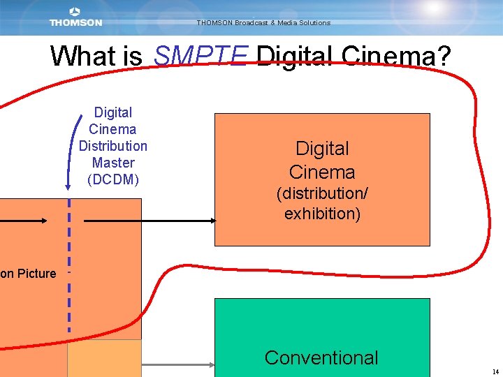 THOMSON Broadcast & Media Solutions What is SMPTE Digital Cinema? Digital Cinema Distribution Master