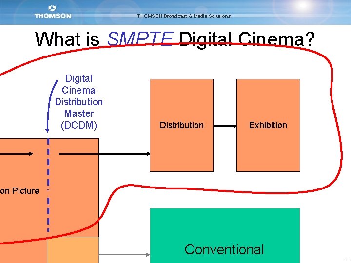 THOMSON Broadcast & Media Solutions What is SMPTE Digital Cinema? Digital Cinema Distribution Master