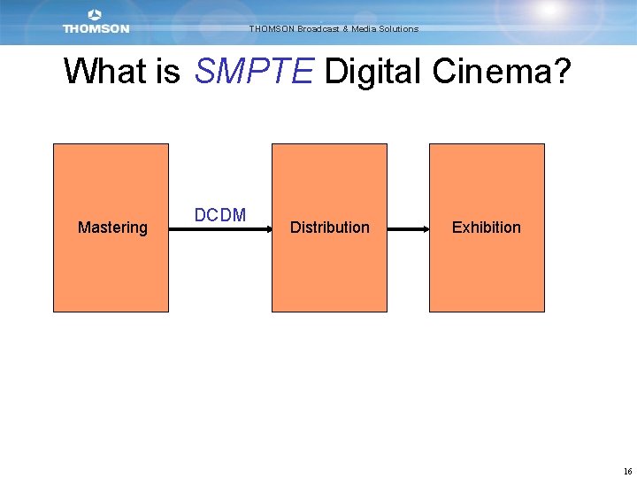 THOMSON Broadcast & Media Solutions What is SMPTE Digital Cinema? Mastering DCDM Distribution Exhibition