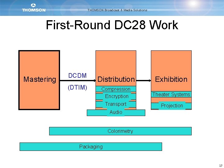 THOMSON Broadcast & Media Solutions First-Round DC 28 Work Mastering DCDM (DTIM) Distribution Exhibition