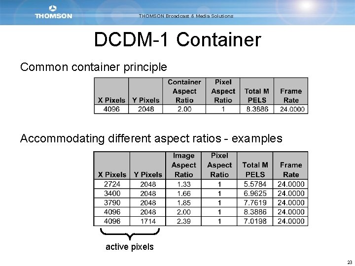 THOMSON Broadcast & Media Solutions DCDM-1 Container Common container principle Accommodating different aspect ratios