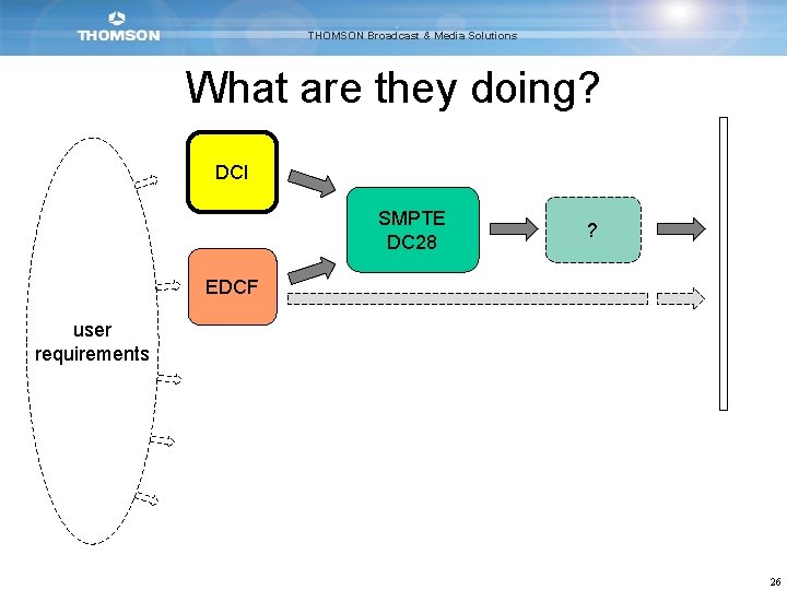 THOMSON Broadcast & Media Solutions What are they doing? DCI SMPTE DC 28 ?