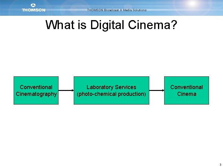 THOMSON Broadcast & Media Solutions What is Digital Cinema? Conventional Cinematography Laboratory Services (photo-chemical