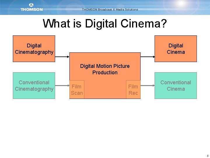 THOMSON Broadcast & Media Solutions What is Digital Cinema? Digital Cinematography Digital Cinema Digital