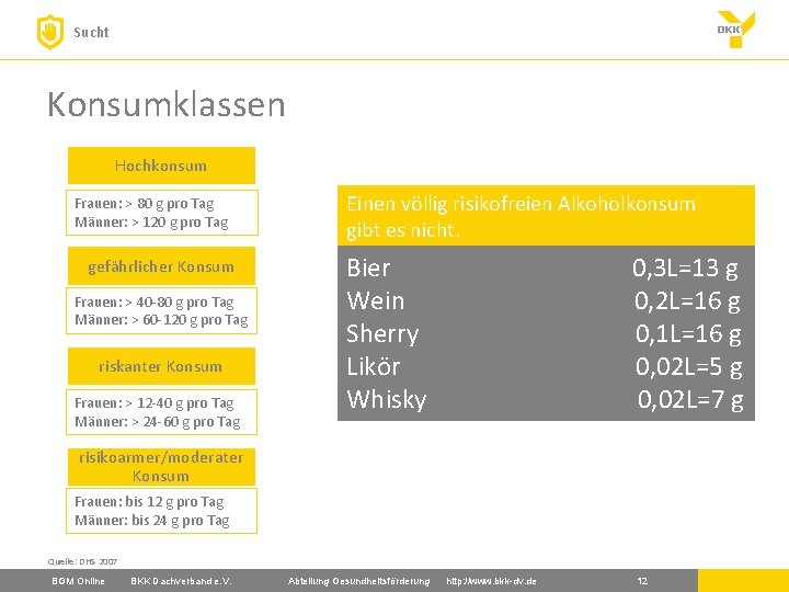 Sucht Konsumklassen Hochkonsum Frauen: > 80 g pro Tag Männer: > 120 g pro