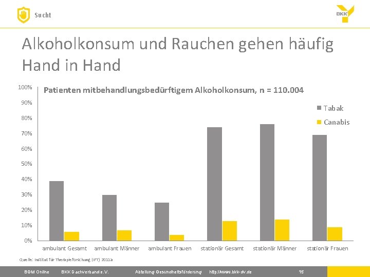 Sucht Alkoholkonsum und Rauchen gehen häufig Hand in Hand 100% Patienten mitbehandlungsbedürftigem Alkoholkonsum, n