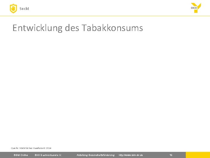 Sucht Entwicklung des Tabakkonsums Quelle: Statistisches Bundesamt 2014 BGM Online BKK Dachverband e. V.